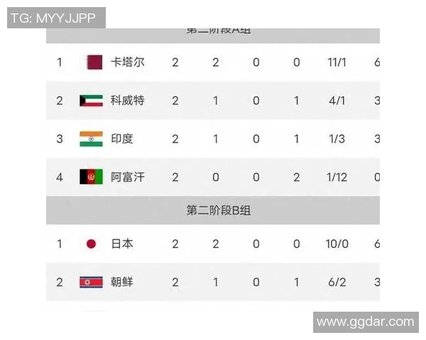 越南与伊朗足球对决前瞻及比分预测分析 越南与伊朗足球对决前瞻及比分预测分析