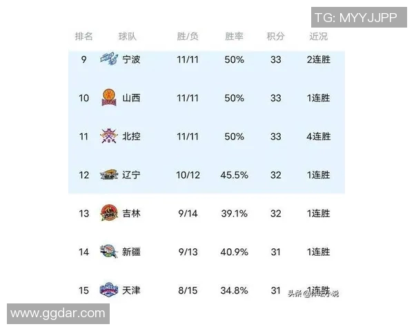 辽宁与广厦对决赛程安排及赛事分析一览 辽宁与广厦对决赛程安排及赛事分析一览